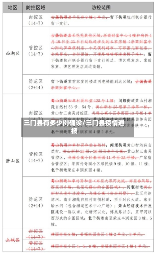 三门县有多少例确诊/三门县疫情通报-第2张图片