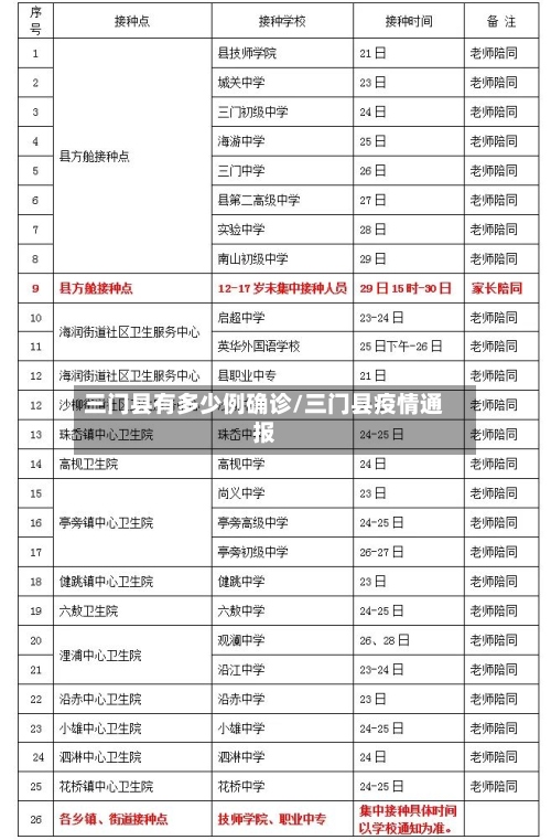 三门县有多少例确诊/三门县疫情通报