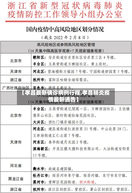 【孝昌最新确诊病例行程,孝昌肺炎疫情最新通告】