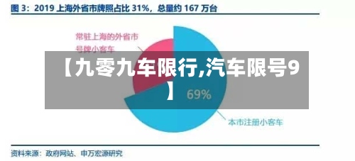 【九零九车限行,汽车限号9】-第2张图片