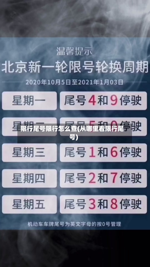 限行尾号限行怎么查(从哪里看限行尾号)