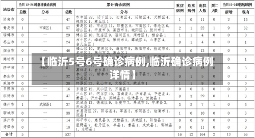 【临沂5号6号确诊病例,临沂确诊病例详情】