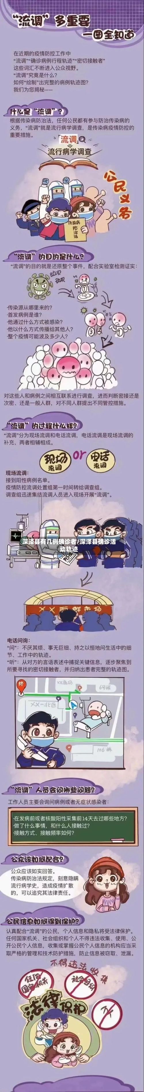 深泽县有几例确诊者/深泽县确诊活动轨迹-第2张图片