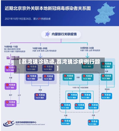 【荔湾确诊轨迹,荔湾确诊病例行踪】-第2张图片