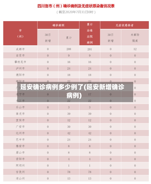 延安确诊病例多少例了(延安新增确诊病例)