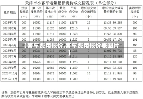 【客车费用报价,客车费用报价表图片】-第2张图片