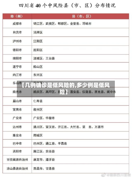【几例确诊是低风险的,多少例是低风险】