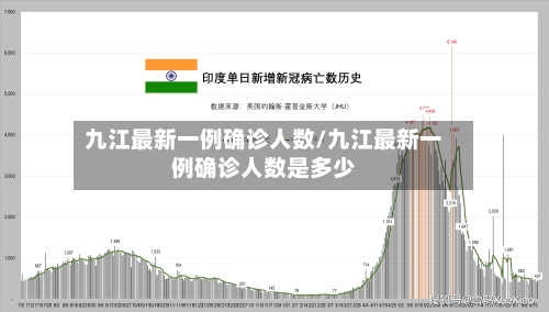 九江最新一例确诊人数/九江最新一例确诊人数是多少-第2张图片