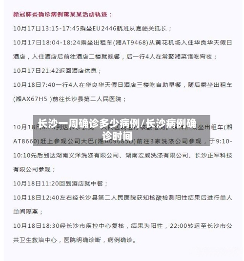 长沙一周确诊多少病例/长沙病例确诊时间-第2张图片