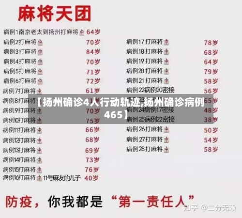 【扬州确诊4人行动轨迹,扬州确诊病例465】