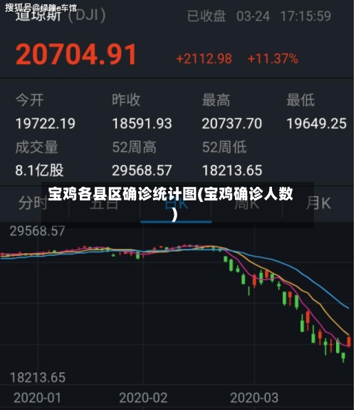 宝鸡各县区确诊统计图(宝鸡确诊人数)