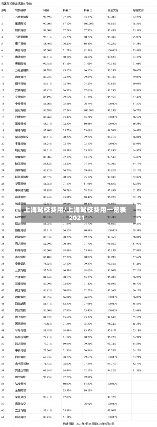 上海驾校费用/上海驾校费用一览表2021