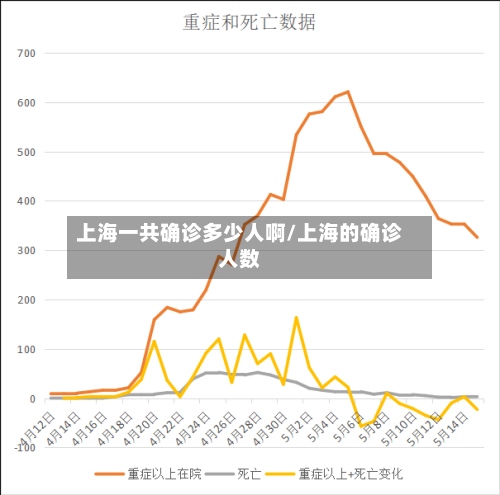 上海一共确诊多少人啊/上海的确诊人数-第2张图片