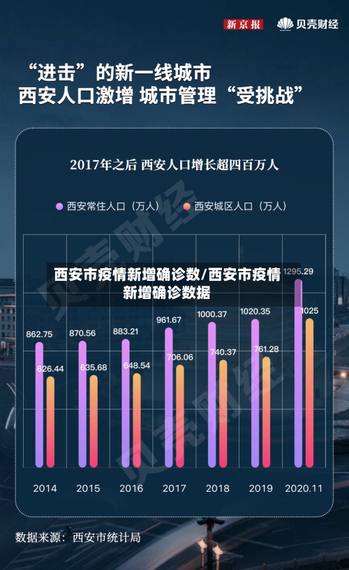 西安市疫情新增确诊数/西安市疫情新增确诊数据