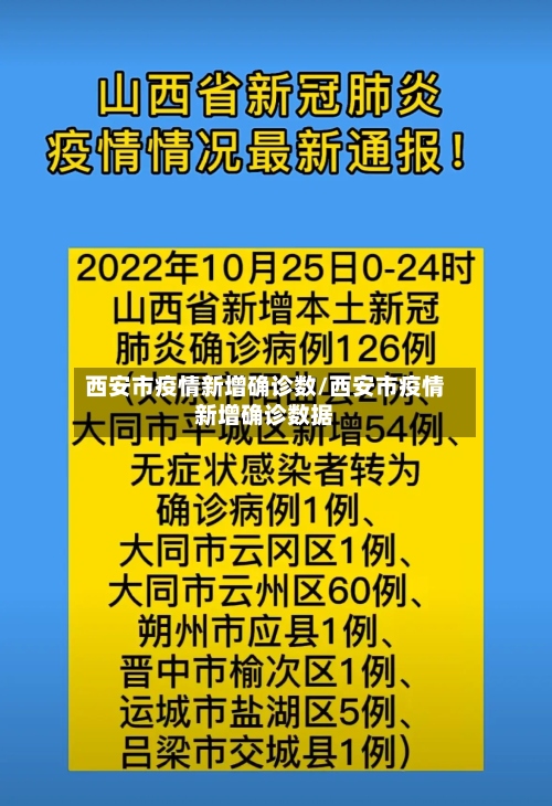 西安市疫情新增确诊数/西安市疫情新增确诊数据-第2张图片