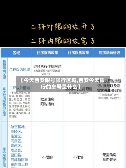 【今天西安限号限行区域,西安今天限行的车号是什么】-第2张图片