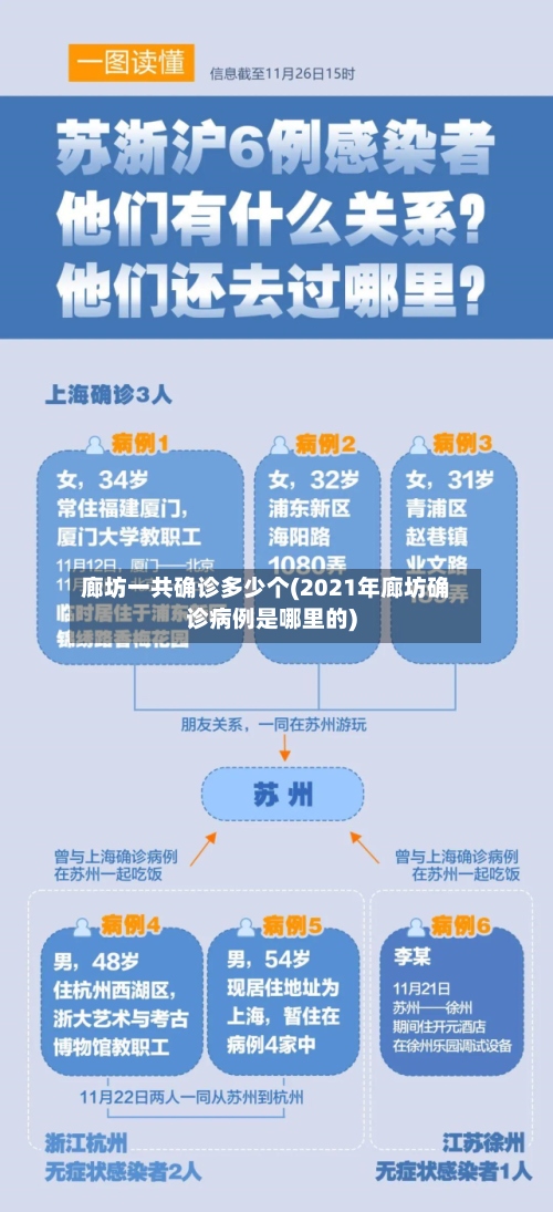 廊坊一共确诊多少个(2021年廊坊确诊病例是哪里的)