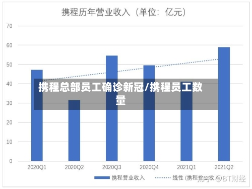 携程总部员工确诊新冠/携程员工数量-第2张图片