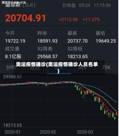 奥运疫情确诊(奥运疫情确诊人员名单)