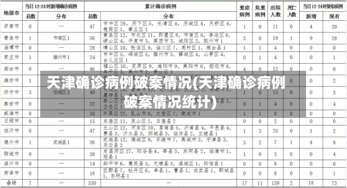 天津确诊病例破案情况(天津确诊病例破案情况统计)-第3张图片