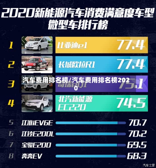 汽车费用排名榜/汽车费用排名榜2020