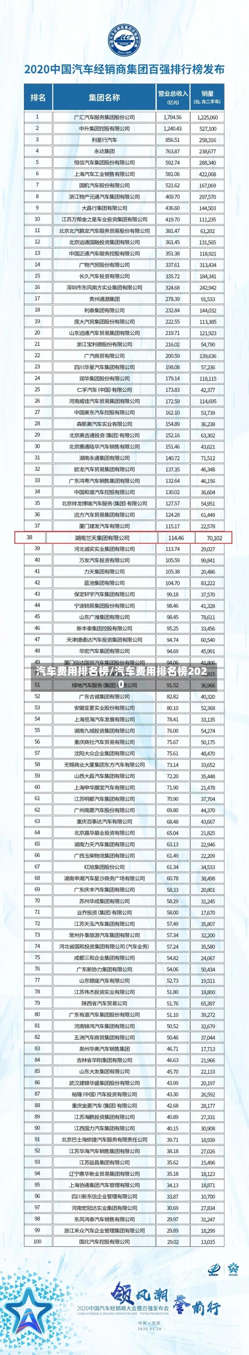 汽车费用排名榜/汽车费用排名榜2020-第3张图片