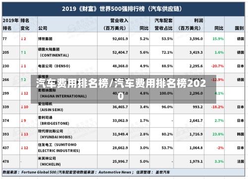 汽车费用排名榜/汽车费用排名榜2020-第2张图片