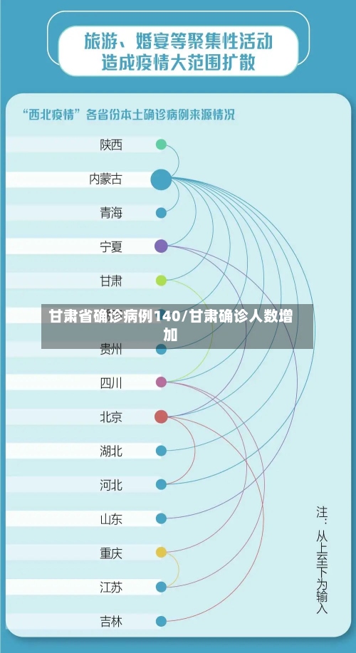 甘肃省确诊病例140/甘肃确诊人数增加