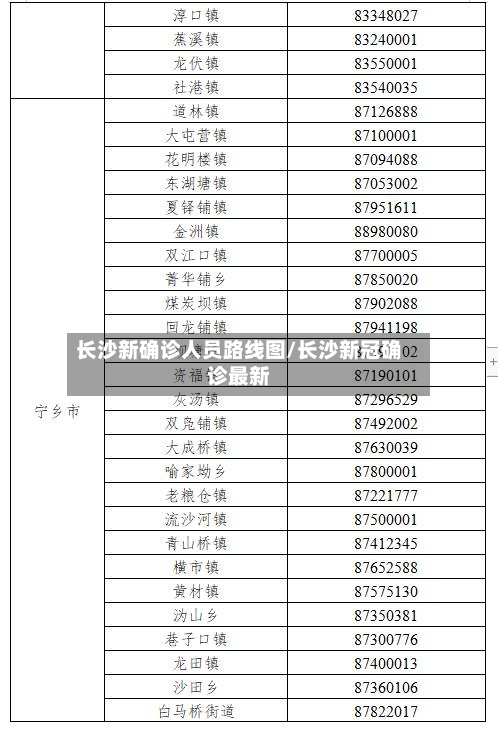 长沙新确诊人员路线图/长沙新冠确诊最新