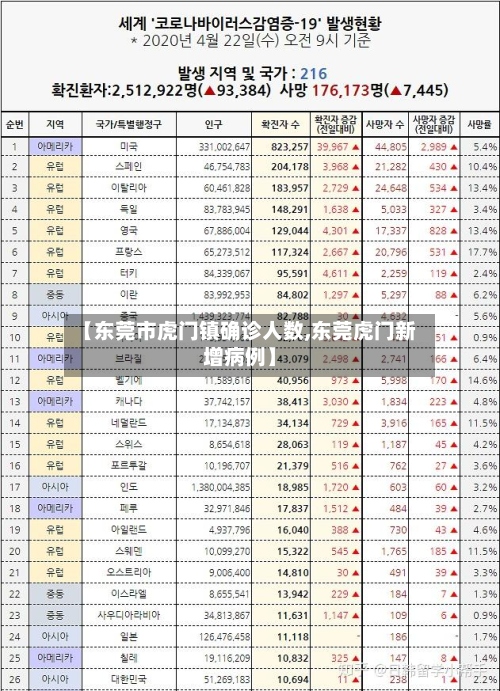【东莞市虎门镇确诊人数,东莞虎门新增病例】
