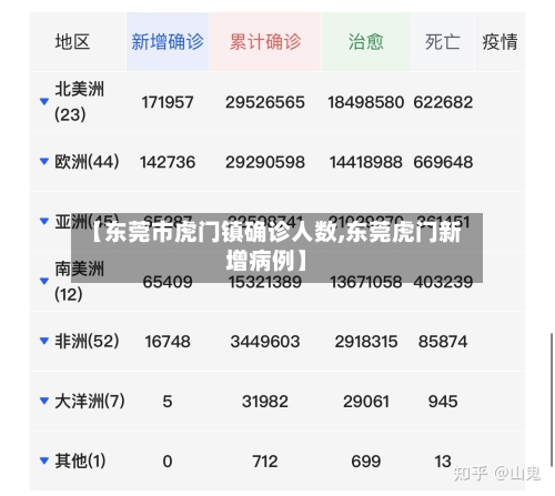【东莞市虎门镇确诊人数,东莞虎门新增病例】-第3张图片