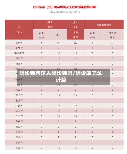 确诊数含输入确诊数吗/确诊率怎么计算-第3张图片