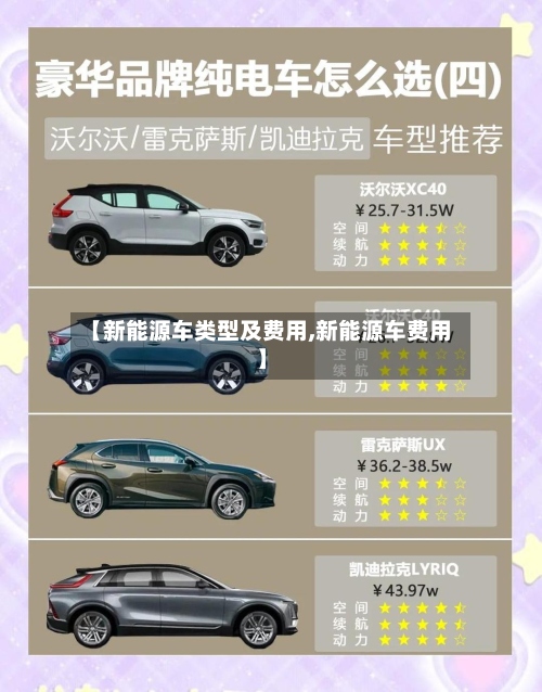 【新能源车类型及费用,新能源车费用】-第3张图片