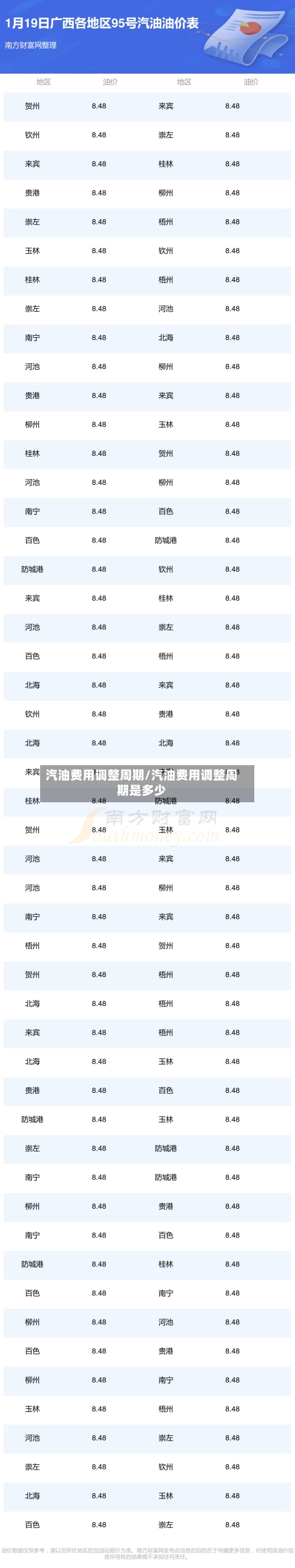 汽油费用调整周期/汽油费用调整周期是多少-第2张图片