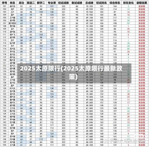 2025太原限行(2025太原限行最新政策)