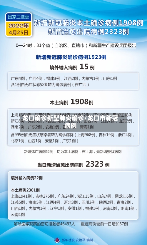 龙口确诊新型肺炎确诊/龙口市新冠病例-第3张图片