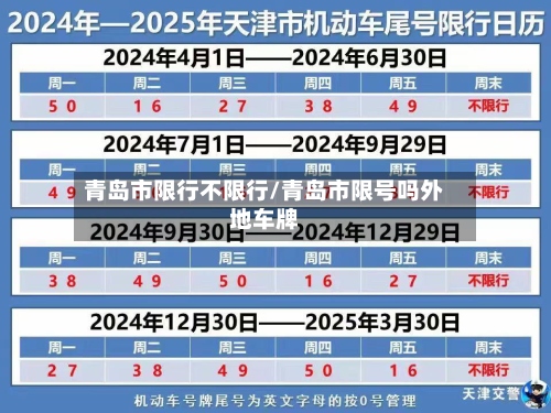 青岛市限行不限行/青岛市限号吗外地车牌-第3张图片