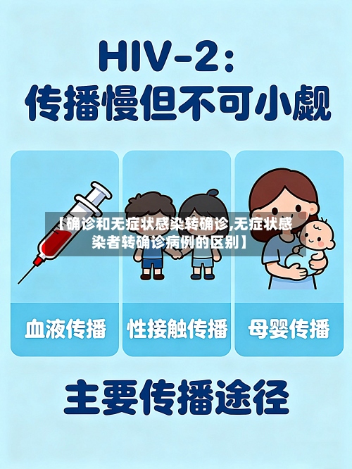 【确诊和无症状感染转确诊,无症状感染者转确诊病例的区别】