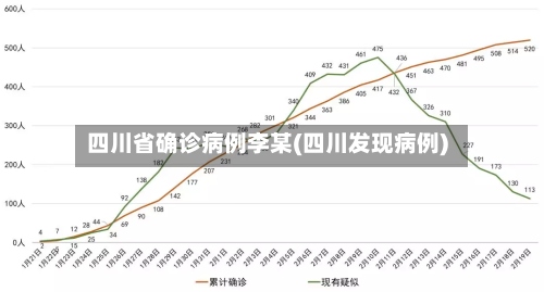 四川省确诊病例李某(四川发现病例)-第3张图片
