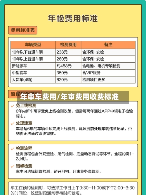 年审车费用/年审费用收费标准-第2张图片