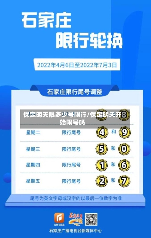 保定明天限多少号限行/保定明天开始限号吗