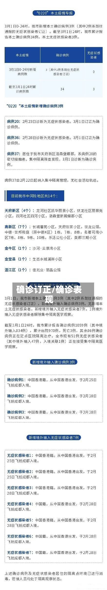 确诊订正/确诊表现-第3张图片