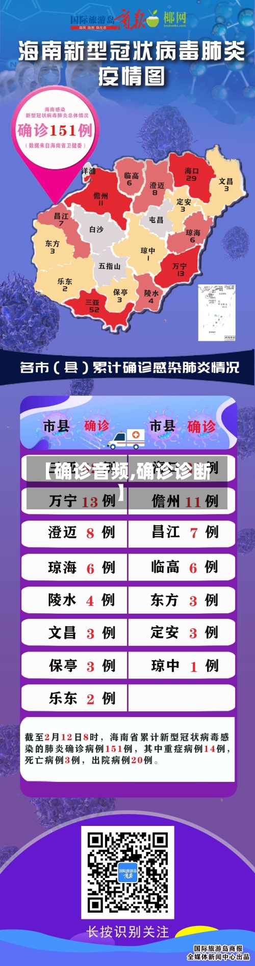 【确诊音频,确诊诊断】