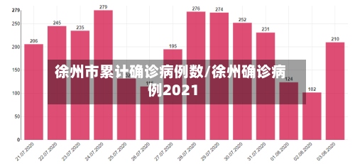徐州市累计确诊病例数/徐州确诊病例2021-第2张图片