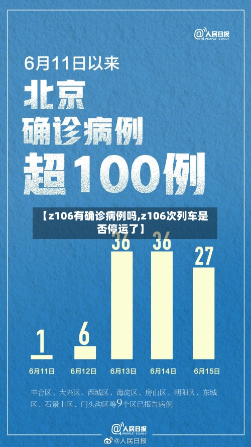【z106有确诊病例吗,z106次列车是否停运了】