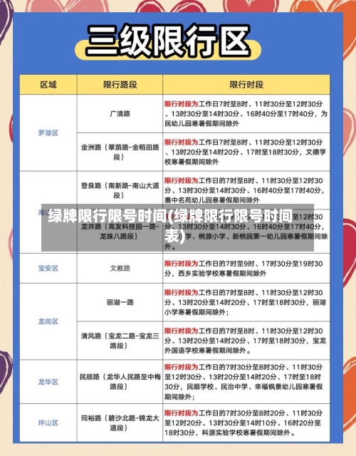 绿牌限行限号时间(绿牌限行限号时间表)