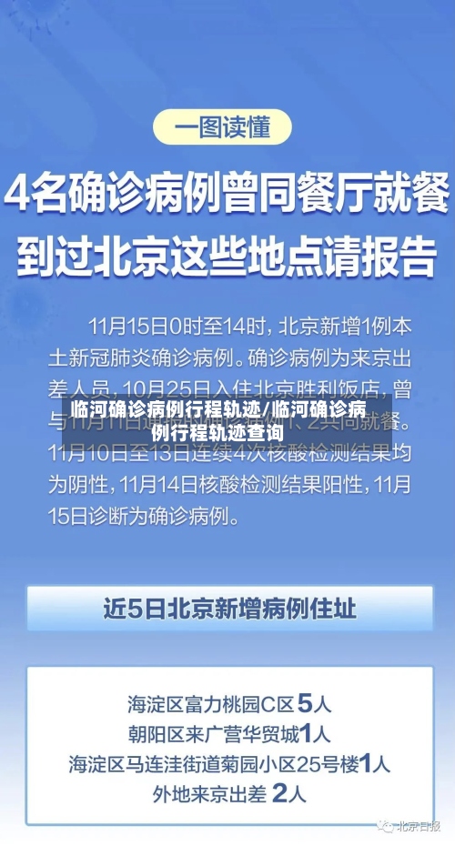 临河确诊病例行程轨迹/临河确诊病例行程轨迹查询