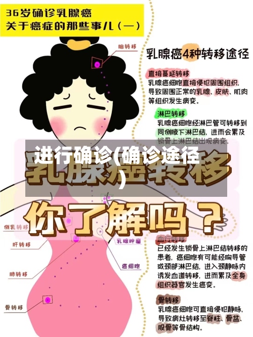 进行确诊(确诊途径)