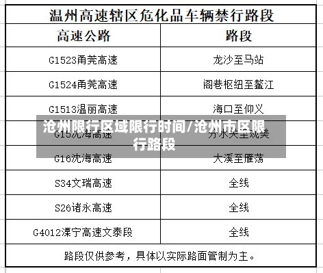 沧州限行区域限行时间/沧州市区限行路段