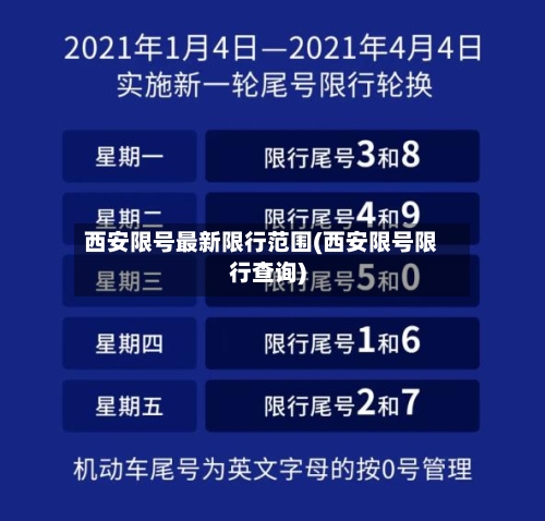 西安限号最新限行范围(西安限号限行查询)-第2张图片